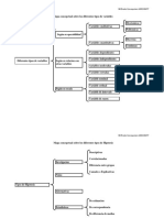 Tipos de Variables E Hipotesis Unidad