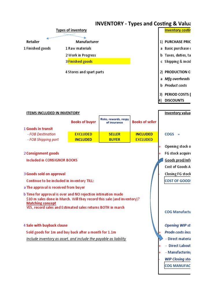 Wiley Online Notes For Inventory Final | PDF | Inventory | Business ...