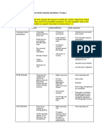 Case 1 Airbnb in 2020 Case Study - Group Discission