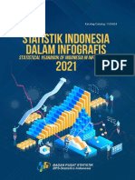 Statistik Indonesia Dalam Infografis 2021