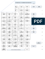 Plan de Estudio Derecho