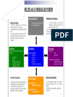 Matriz de Las 5 FP