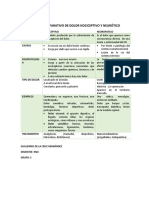 Dolor nociceptivo vs neuropático