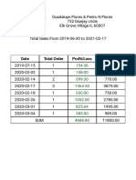 Date Total Order Profit/Loss Total ($)