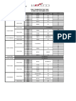 Final Exam Time Table