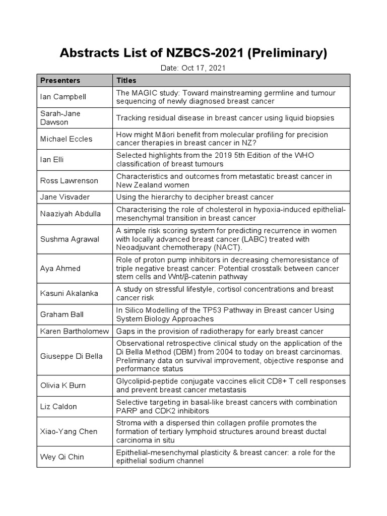 Abstracts List of NZBCS-2021 (Preliminary) | PDF | Breast Cancer | Cancer