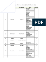 STBM KAB. KONAWE SELATAN 2022