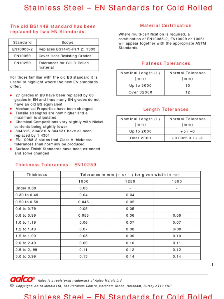 Stainless Steel Cold Rolled en Standards Heat Treating Engineering