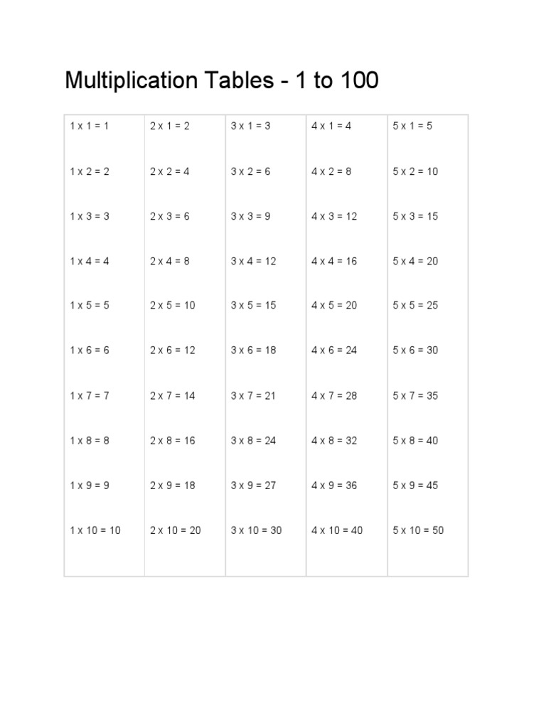 Multiplication Tables 1 To 100 | PDF