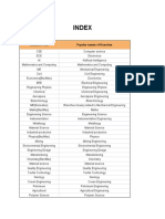 Index: Branch Tag Popular Names of Branches