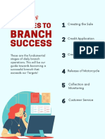 6 Stages To Branch Success