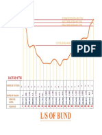 LS of Bund