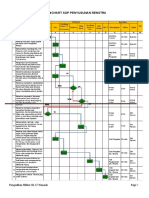 Flowchart Sop