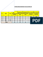 Analisis Pelaksanaan Kandungan Asas Kurikulum (RBT)