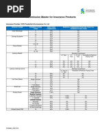 Commission Master For Insurance Products: Insurance Provider: ICICI Prudential Life Insurance Co. LTD