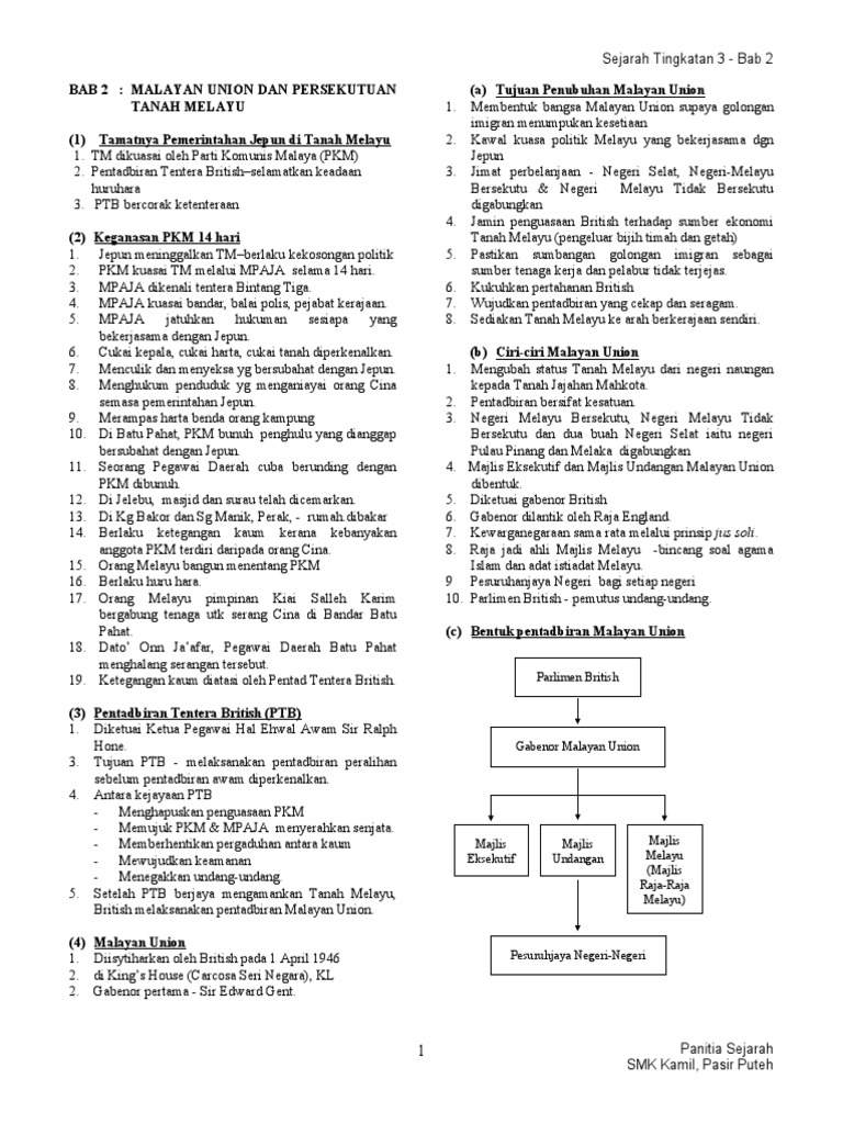 Sejarah Tingkatan 3  Bab 2