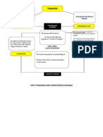 OUTPUT1 - UNIT STANDARDS AND COMPETENCY DIAGRAM Template
