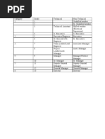 Grade Chart 169