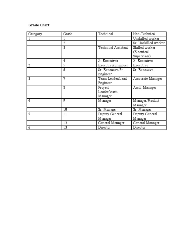 USM Salary Grades Overview | PDF | Engineering | Labour