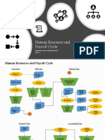 Human Resources and Payroll