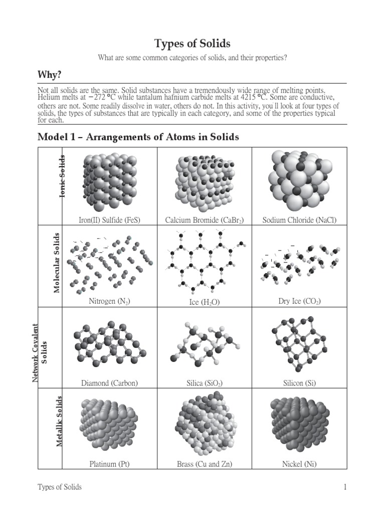 Properties and Types of Solids | PDF | Chemical Bond | Molecules