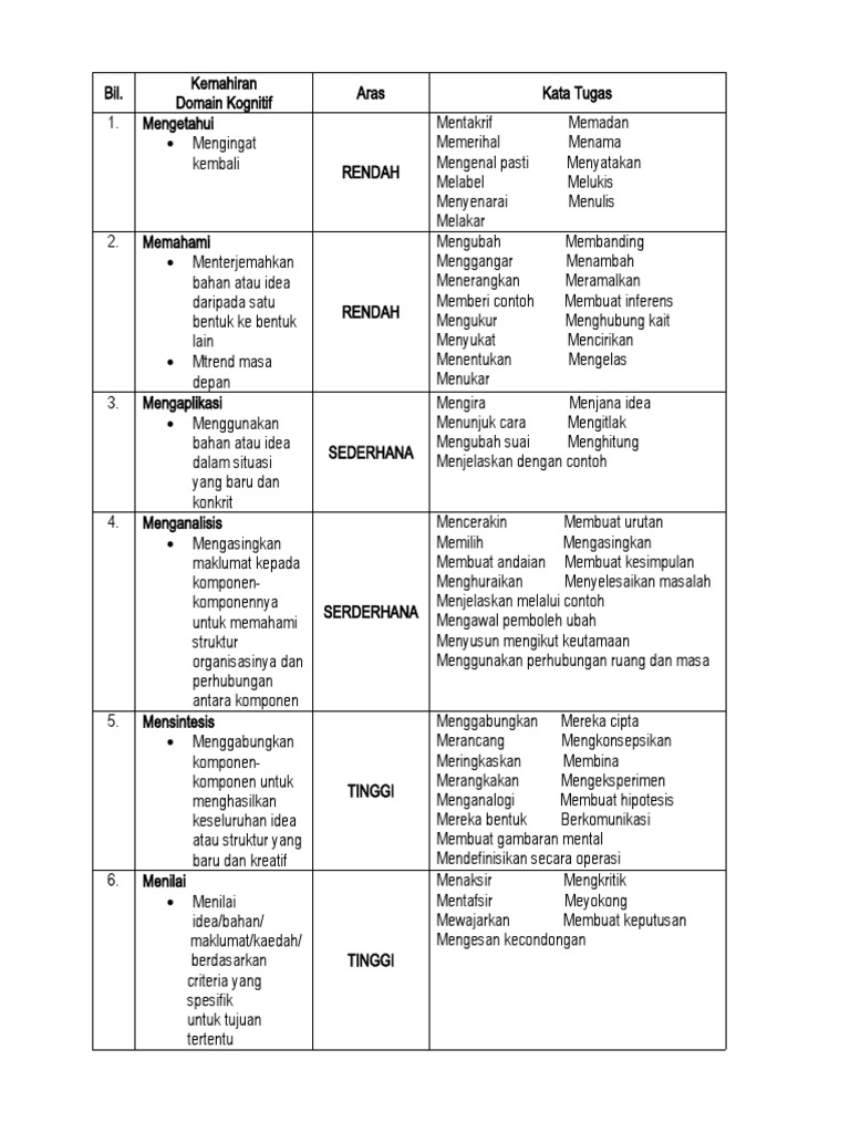Kata Tugas Pdf