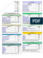 CSS Subjects List