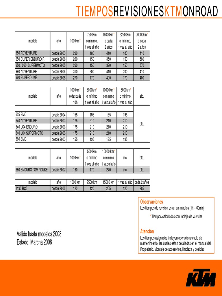 Service Times KTM Models Es | PDF | Estilos de carrocería | Off Road