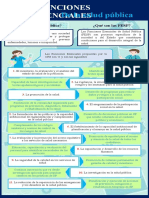 Infografías Con Las Funciones Esenciales de Salud Pública.
