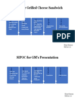 SIPOC For Grilled Cheese Sandwich: Kiran Kannan Roll No: 20