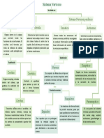 Mapa de Las Partes Del Sistema Nervisos