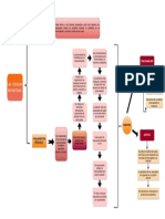 Fundamentos Teóricos de Las Técnicas Proyectivas