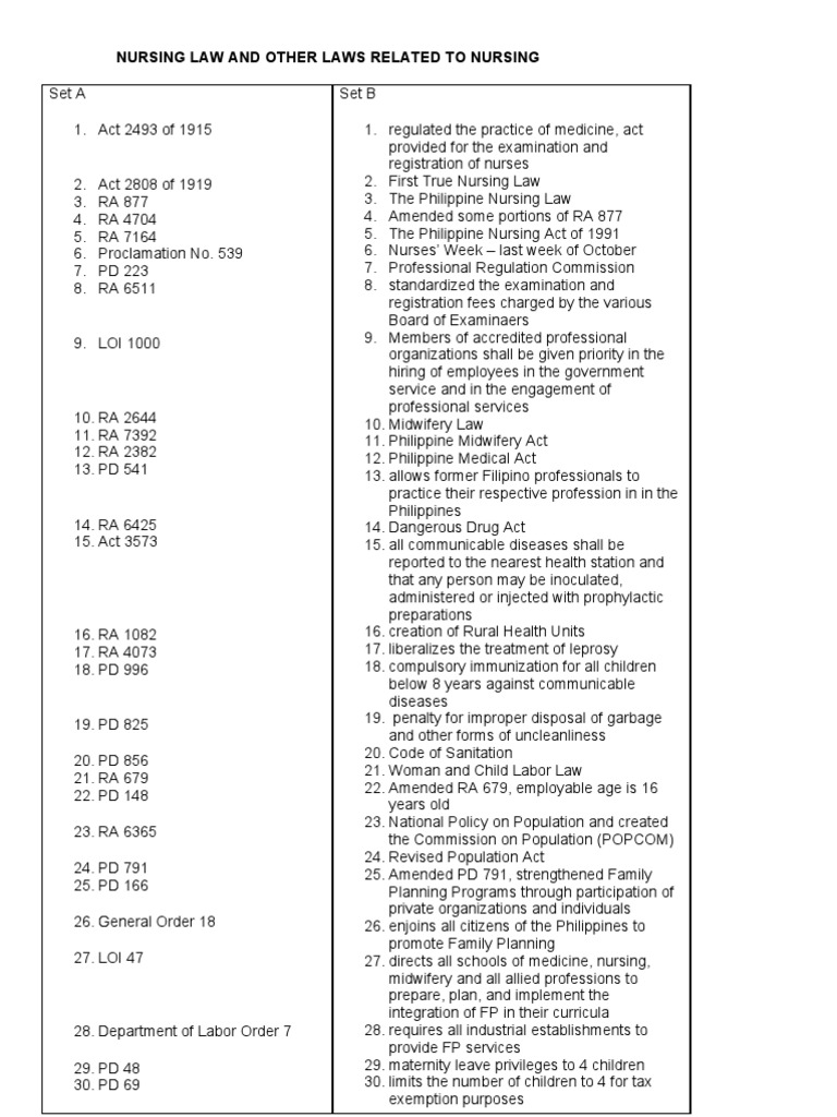 Nursing Law and Other Laws Related To Nursing PDF Licensure Nursing