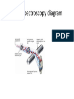 Mass Spectroscopy Diagram