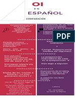 Infográfico OI PB Espanol