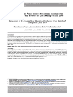 Comparación de Áreas Verdes Próximas A Instituciones Educativas en Dos Distritos de Lima Metropolitana, 2019