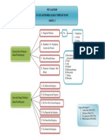 Peta Konsep Evaluasi Pembelajaran Terpadu Di SD Modul 1