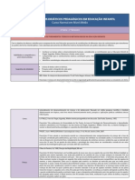 3ªsérie_Conhecimentos Didáticos Pedagógicos Em Educacao Infantil.