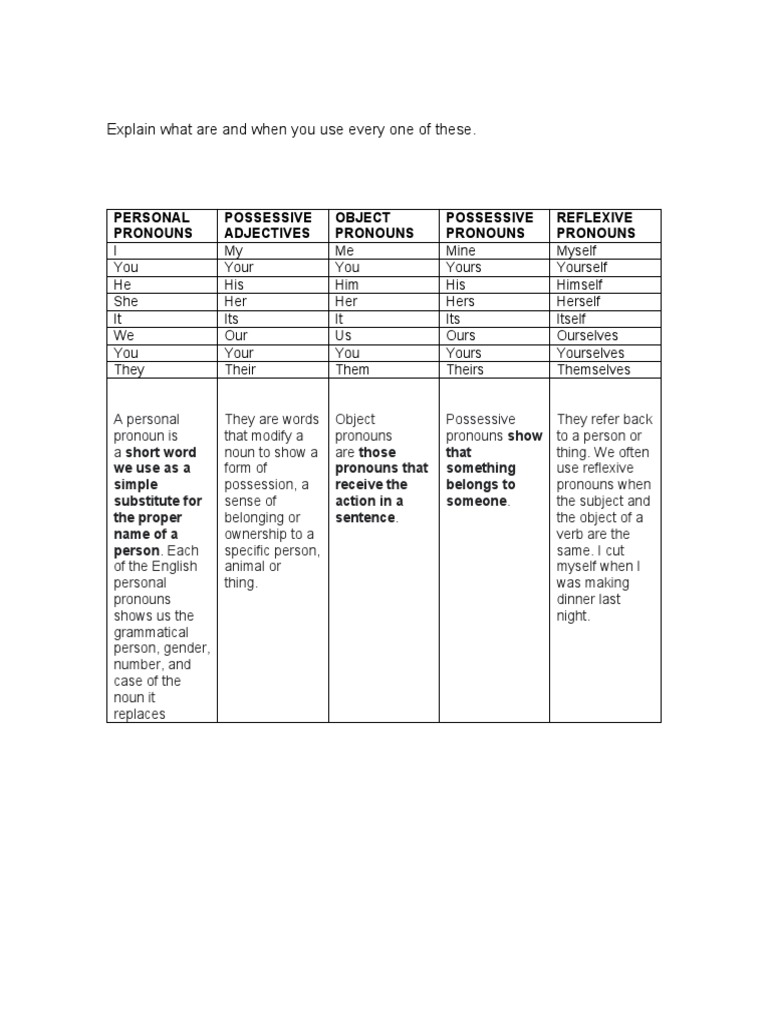 Different Pronouns 9 10 111 Pdf