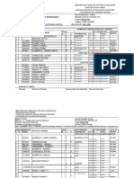 Nomina Personal - Zona Educativa - Año Escolar 2019 - 2020