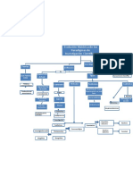 Evolución Histórica de Los Paradigmas de Investigación Científica