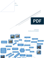 Mapa Mental Clasificacion de Hospitales