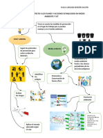 Mapa Mental Respecto A Los Planes Y Acciones Establecidos en Medio Ambiente Y SST