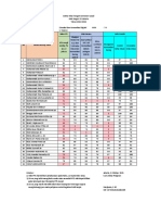 Nilai Tengah SMT Ganjil X TKRO.B - Revisi 2