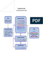 Características Generales de Scilab2