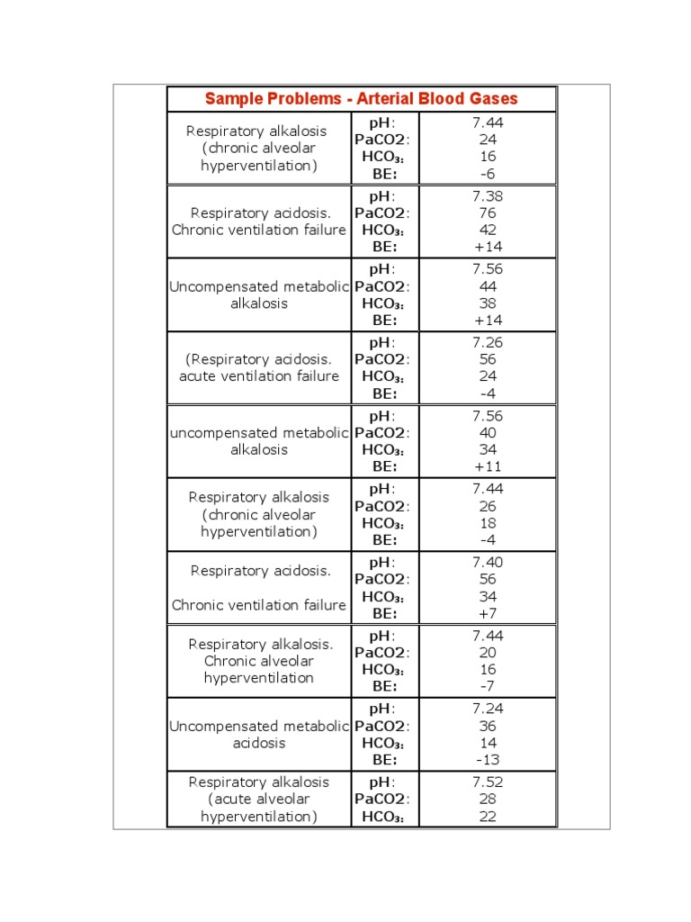 ABG Interpretation and Sample Problems | PDF | Breathing | Human ...