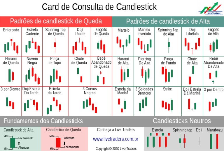 Padrões de Candlesticks PDF