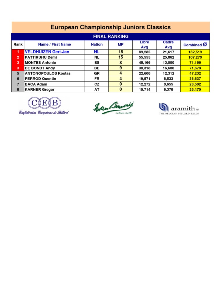 F. Final Ranking | PDF