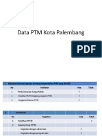PTM Kota Palembang