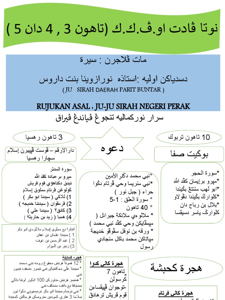 Nota Padat Upkk Sirah | PDF